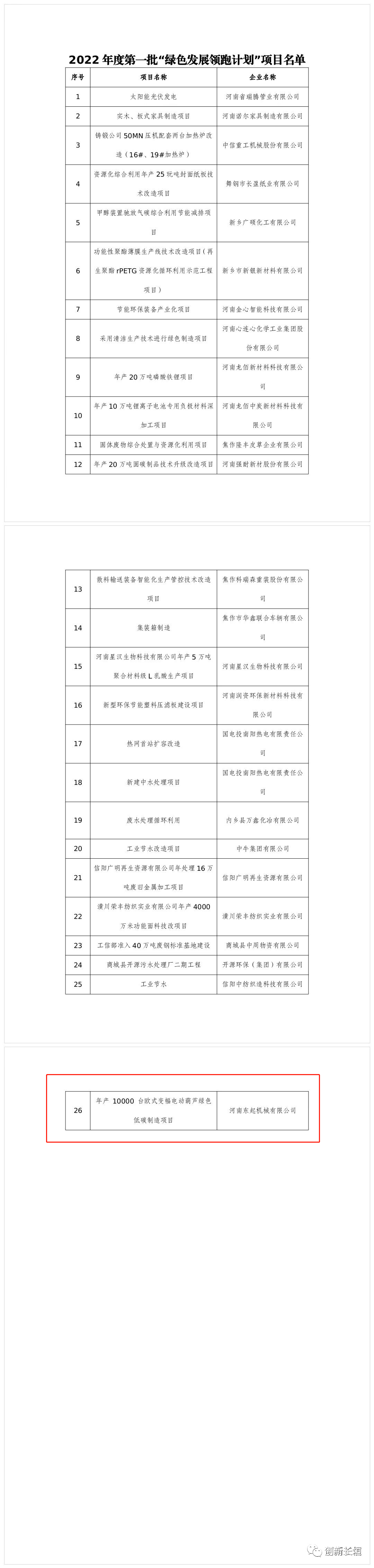 2022年度河南省一批“綠色發(fā)展領(lǐng)跑計(jì)劃”項(xiàng)目發(fā)布！長(zhǎng)垣這個(gè)項(xiàng)目上榜！
